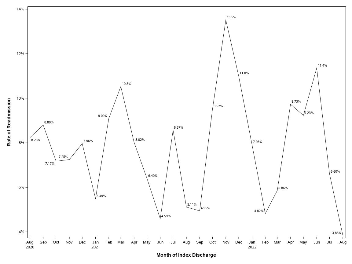 The SGPlot Procedure